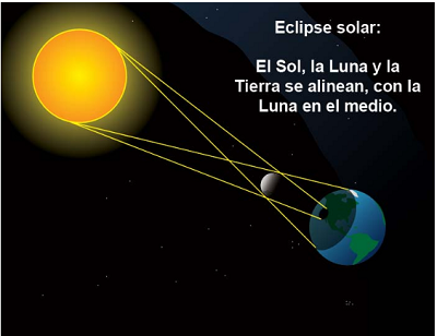 eclipse-solar-2019