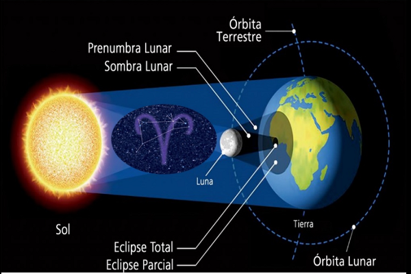 2024 Eclipse Total De Sol Aries