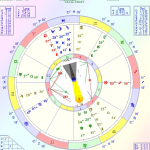 PISCIS Eclipsado… Vulnerabilidad y disposición para el Sacrificio