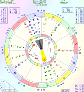 PISCIS Eclipsado… Vulnerabilidad y disposición para el Sacrificio