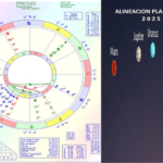 ALINEACIÓN Planetaria 2025… Desfilan las energías cósmicas