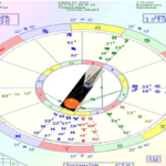 ECLIPSADOS en Virgo… Desconfianza y Pragmatismo