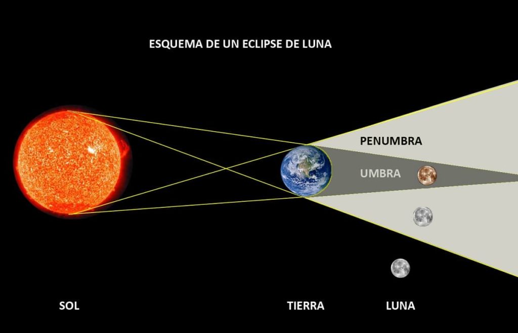 2025 eclipse total de luna piscis